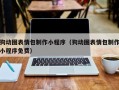 广安狗动图表情包制作小程序（狗动图表情包制作小程序免费）